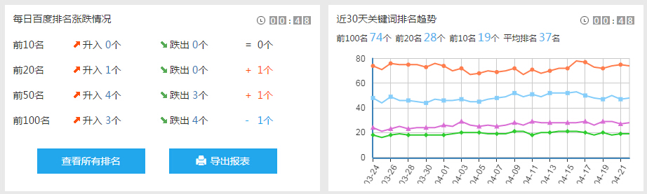 厦门网站快速排名