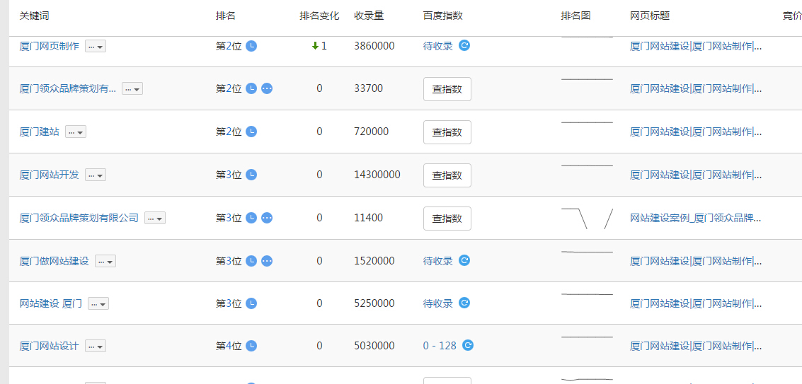 网站建设搜索排名