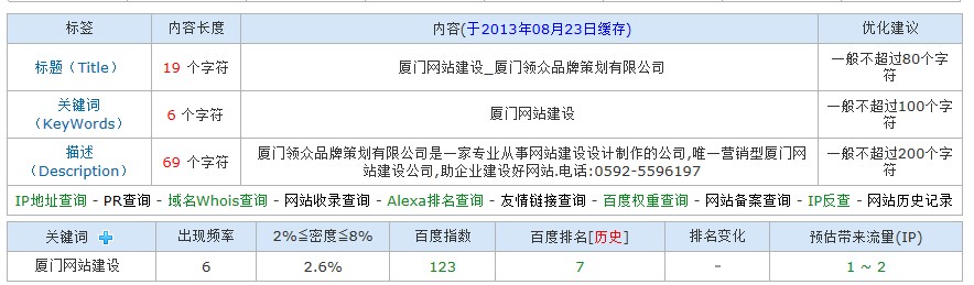 厦门网站建设 过程