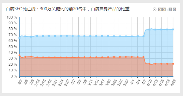 排名数据