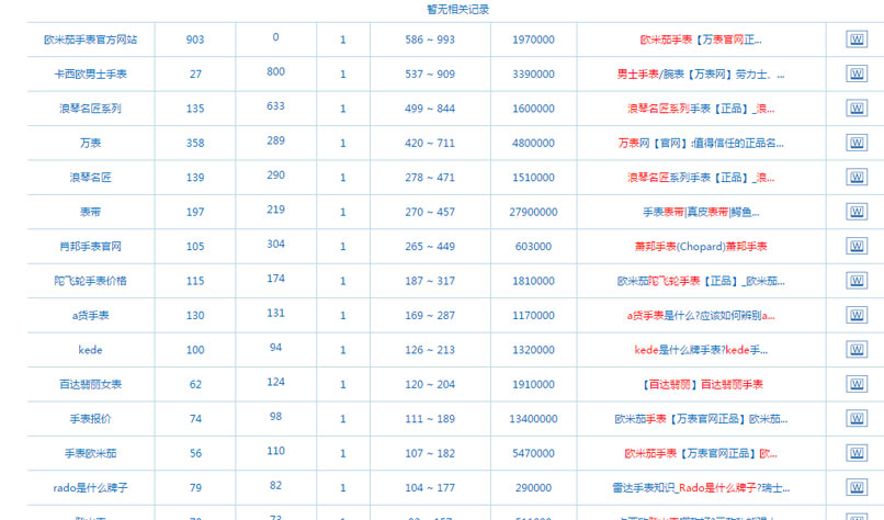 网站关键词怎么布局