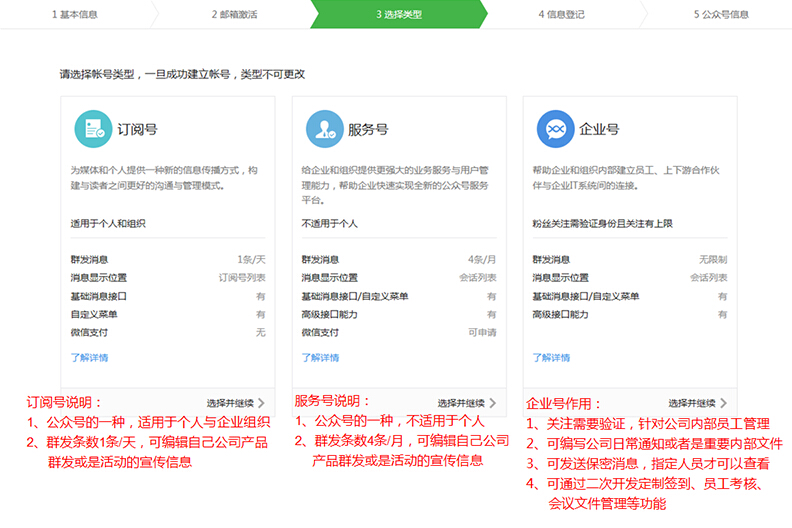 公众号申请第四步 类型选择