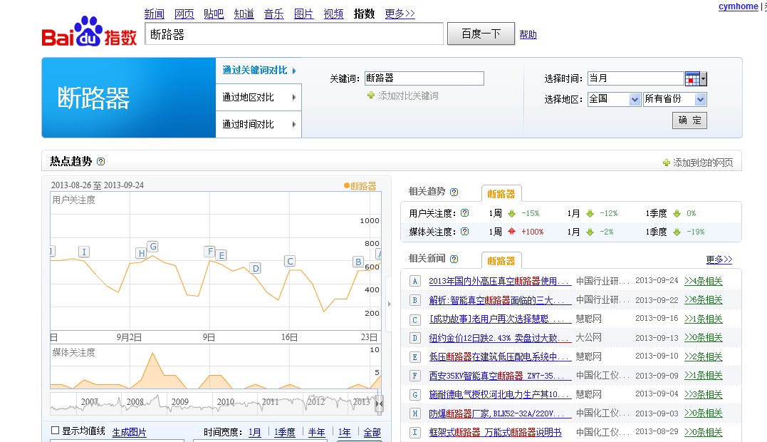 百度指数查询工具