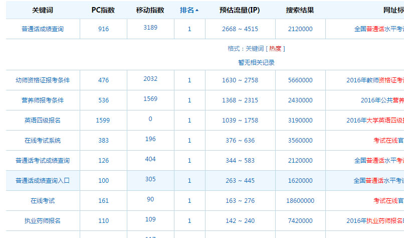 “关键词库” 框架设计布局