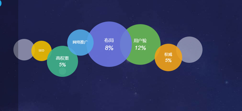 昌平区现代网站建设推广_(昌平区现代网站建设推广中心)