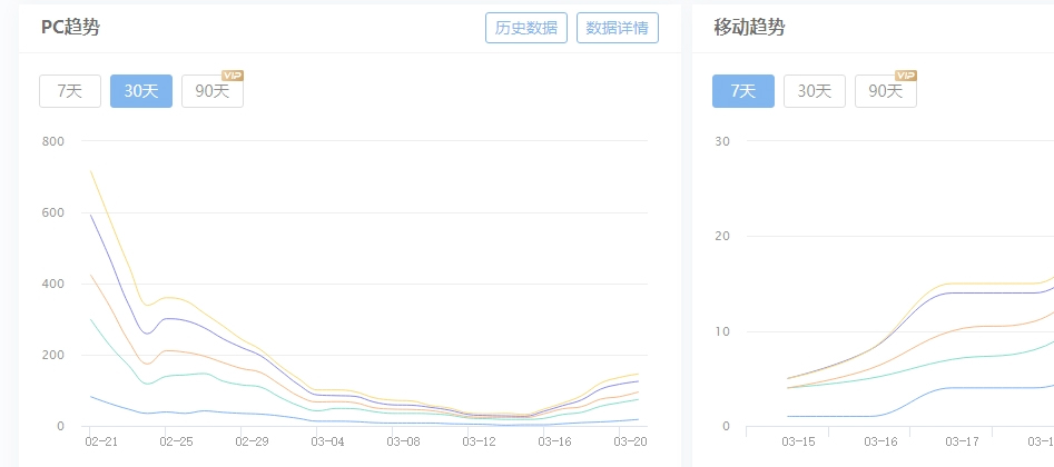 SEO效果不稳定