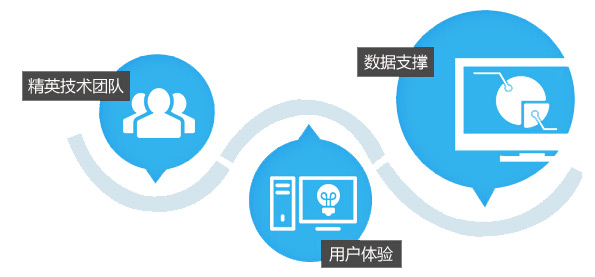 厦门微信开发公司