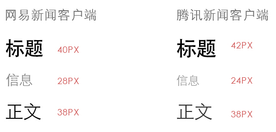 移动端字体