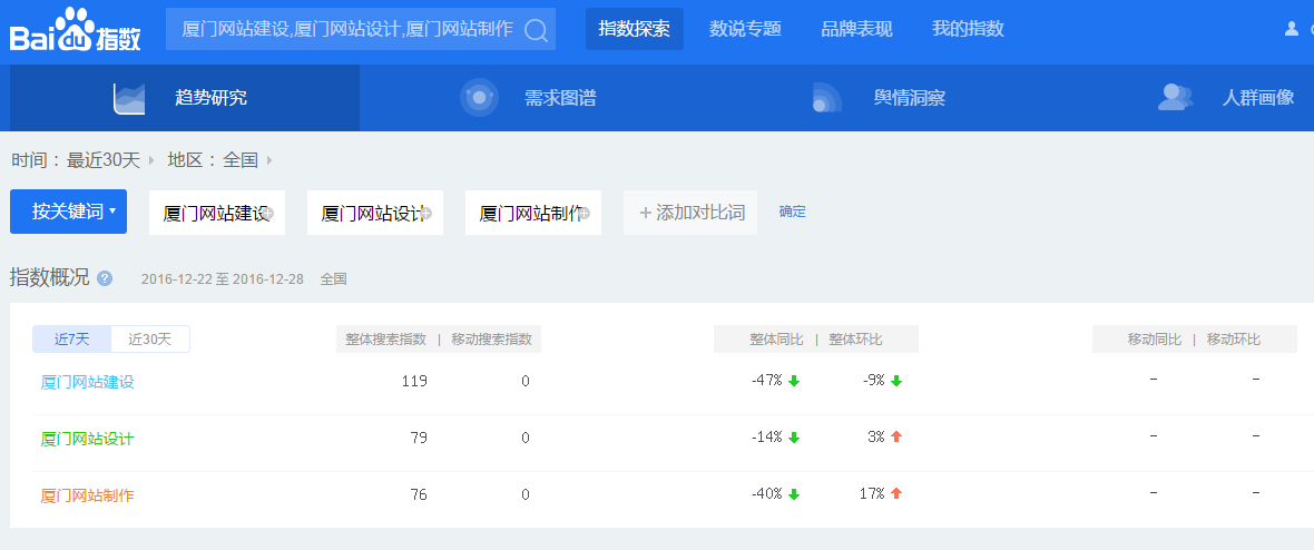 PC端网站建设