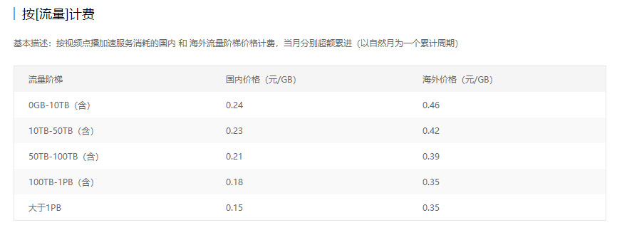 视频直播服务器价格表