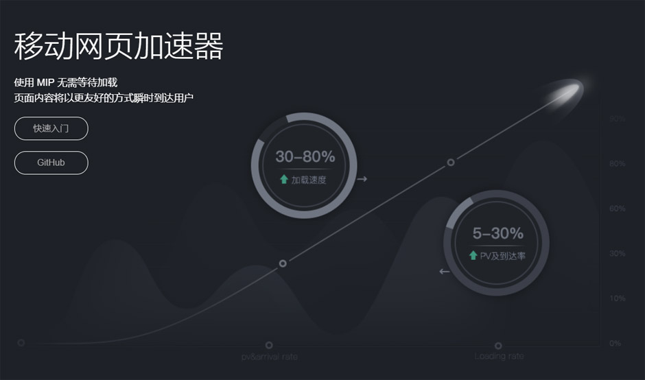 MIP移动网页加速器