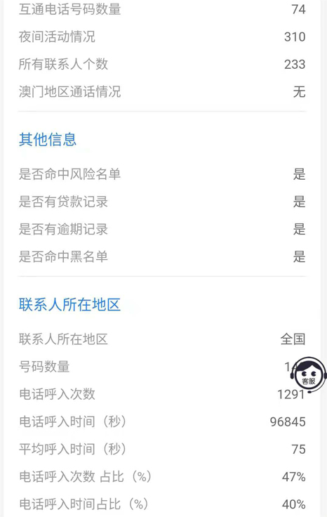 贷款记录曝光