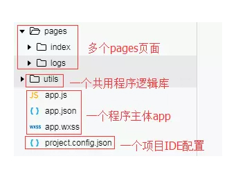 小程序目录说明