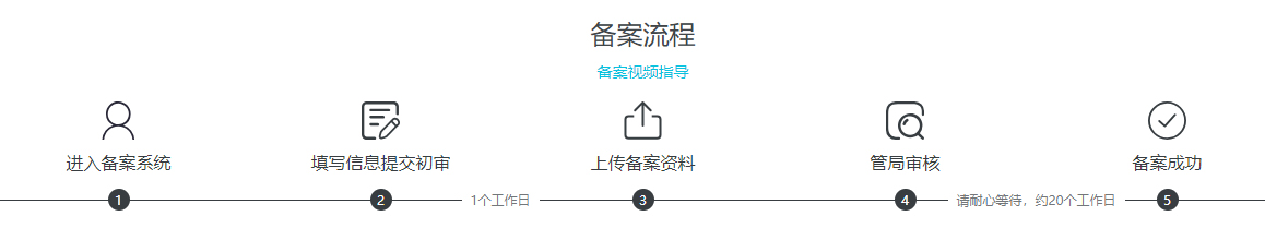 网站备案流程