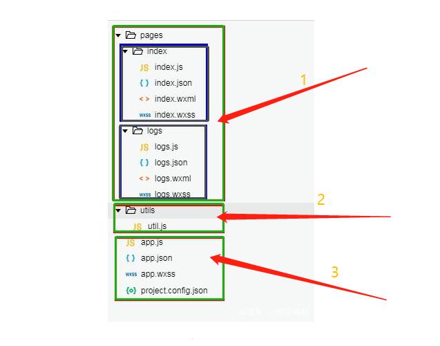 微信小程序开发目录结构