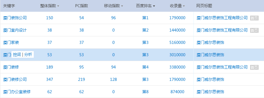 厦门本地网站推广案例