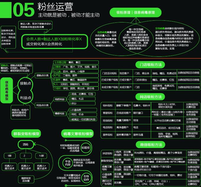 小程序推广运营